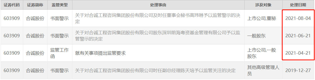 合誠(chéng)股份監(jiān)管.png