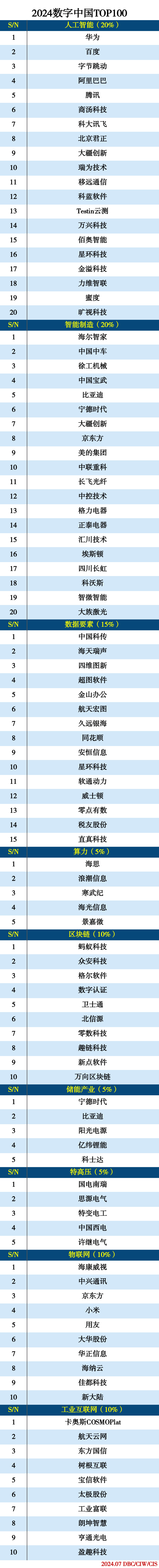 數(shù)字中國.jpg